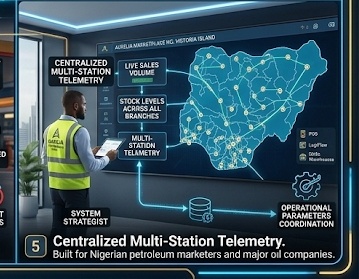 Centralized Multi-Station Telemetry & Nationwide Marketer Control