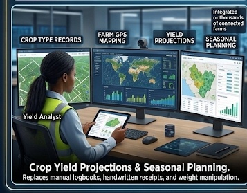 Crop Yield Projections, Farm GPS Mapping & Seasonal Planning