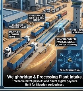 Processing Plant Intake & Synchronized Weighbridge Capture
